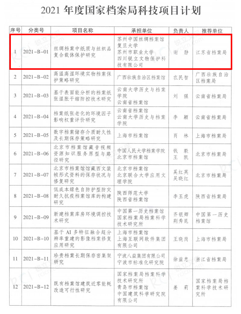 2021年度國家檔案局科技項(xiàng)目計(jì)劃