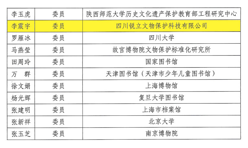 全國信息與文獻標準化技術委員會第一屆文獻存儲要求與保存條件技術委員會委員名單（部分）